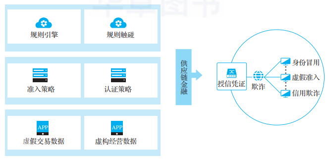 金融反欺诈的底层逻辑